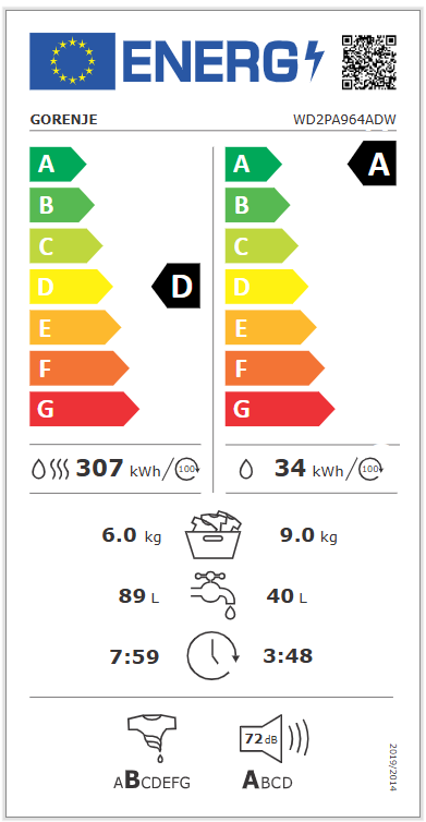 Energy class